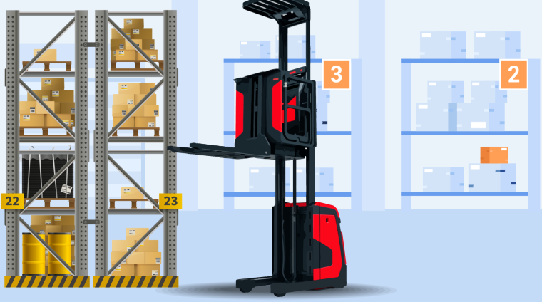 Narrow Aisle Forklifts